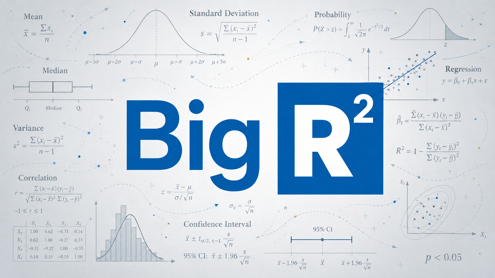 A pale blue statistical reference collage surrounds the words “Big R²,” with equations and charts for mean, variance, probability, correlation, regression, and confidence intervals.